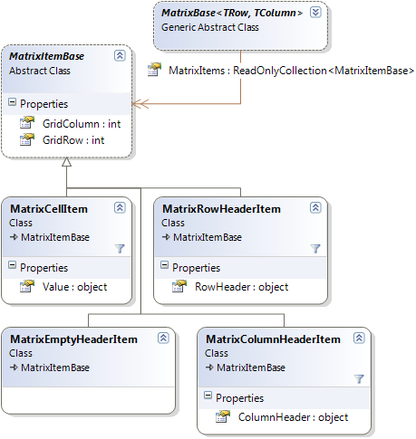MatrixClassDiagram.png