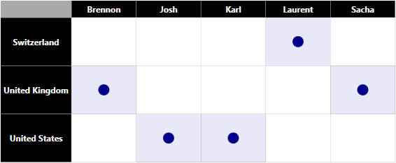 PersonMatrix.png