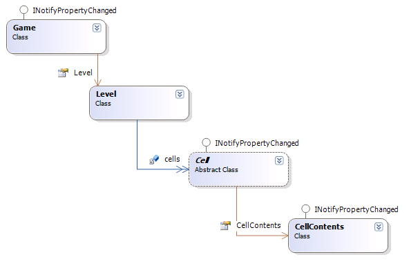 Sokoban project class diagram