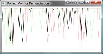 Wpf Real Time Chart