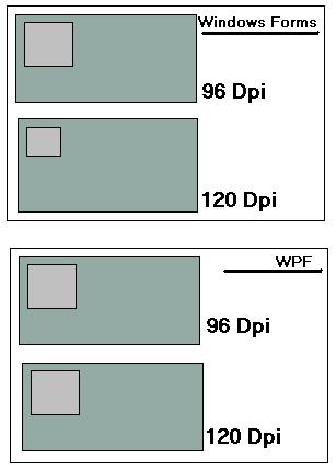 WPFDPI.JPG