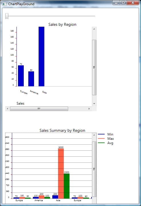 Wpf Bar Chart Control