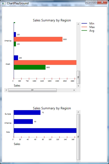 Wpf Bar Chart Control