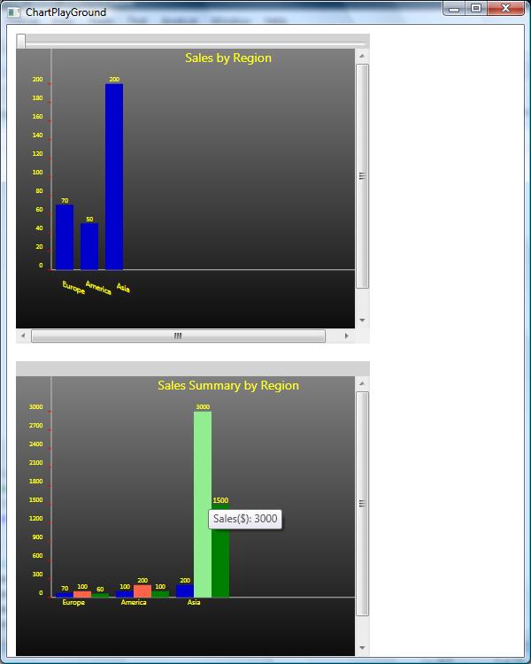 Wpf Bar Chart Control