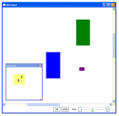 C Chart Zoom Example