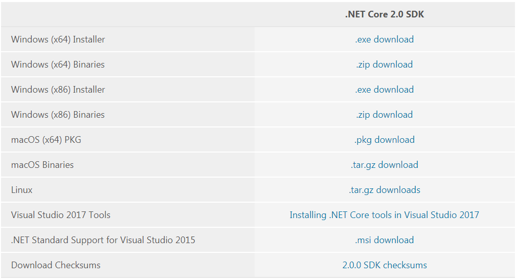 .NET Core List.PNG