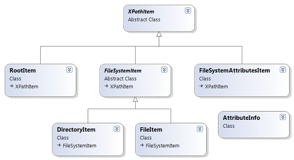 class diagram