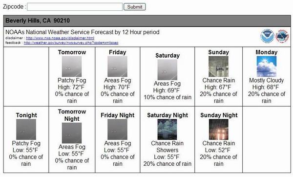 How To Add A 5 Day Forecast To Your Website Codeproject