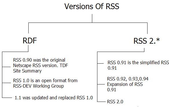 RSSVersions.JPG