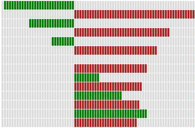 Chart produced by 'bar-simple' stylesheet