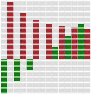 Histogram produced by 'hist-simple' stylesheet