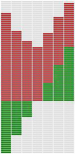 Chart produced by 'hist-stacked' stylesheet
