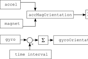 Acceleration and Gyro Studio Controls - Studio Features - Developer Forum