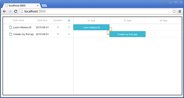 Dhtmlx Gantt Chart