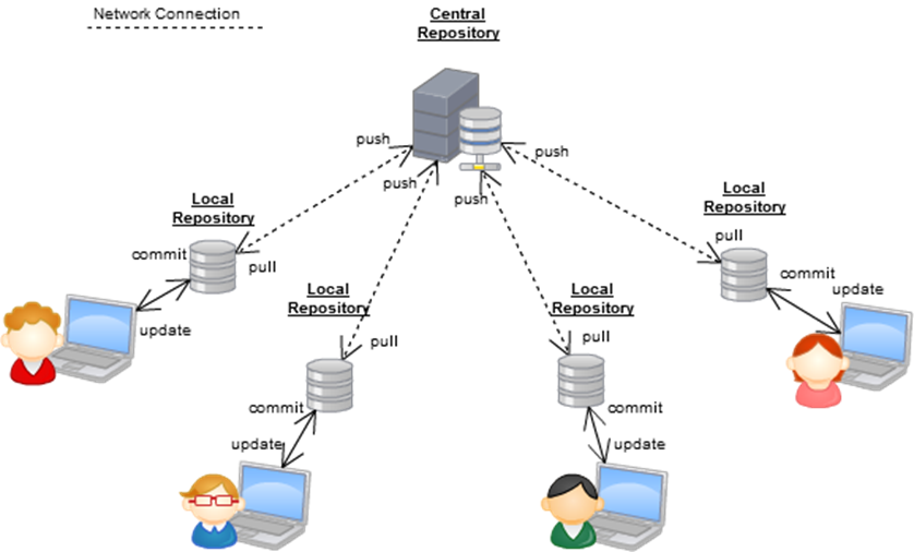 GIT & Branching Model - CodeProject