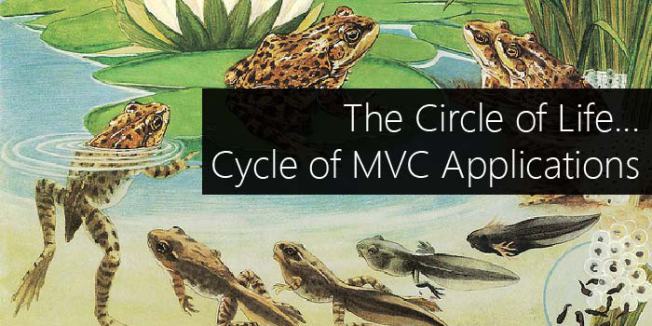 MVC-Lifecycle