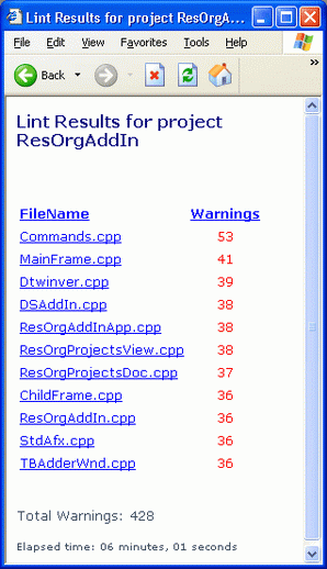 Example HTML output for a project. Each implementation fileis listed with the number of warnings PC-Lint found within it.