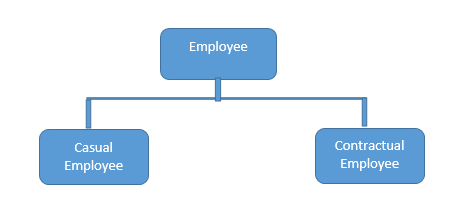 Image 3 for SOLID Principle with C# Example