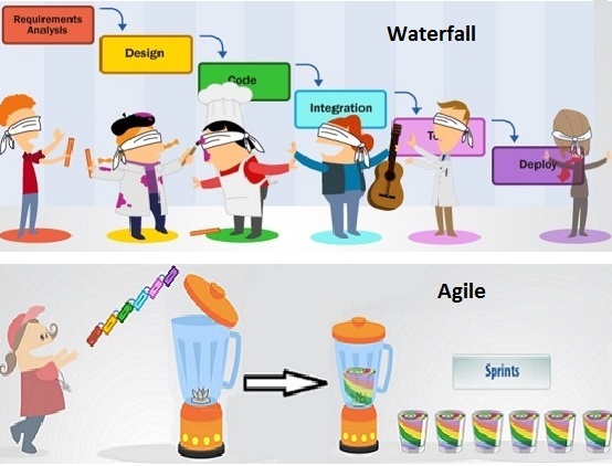 Resultado de imagen para incremental development joke