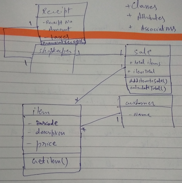 UML Design Class Diagram