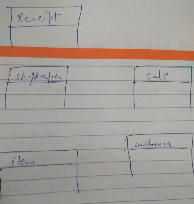 UML Domain Model