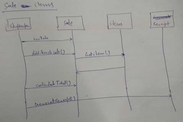 UML Seqence Diagram