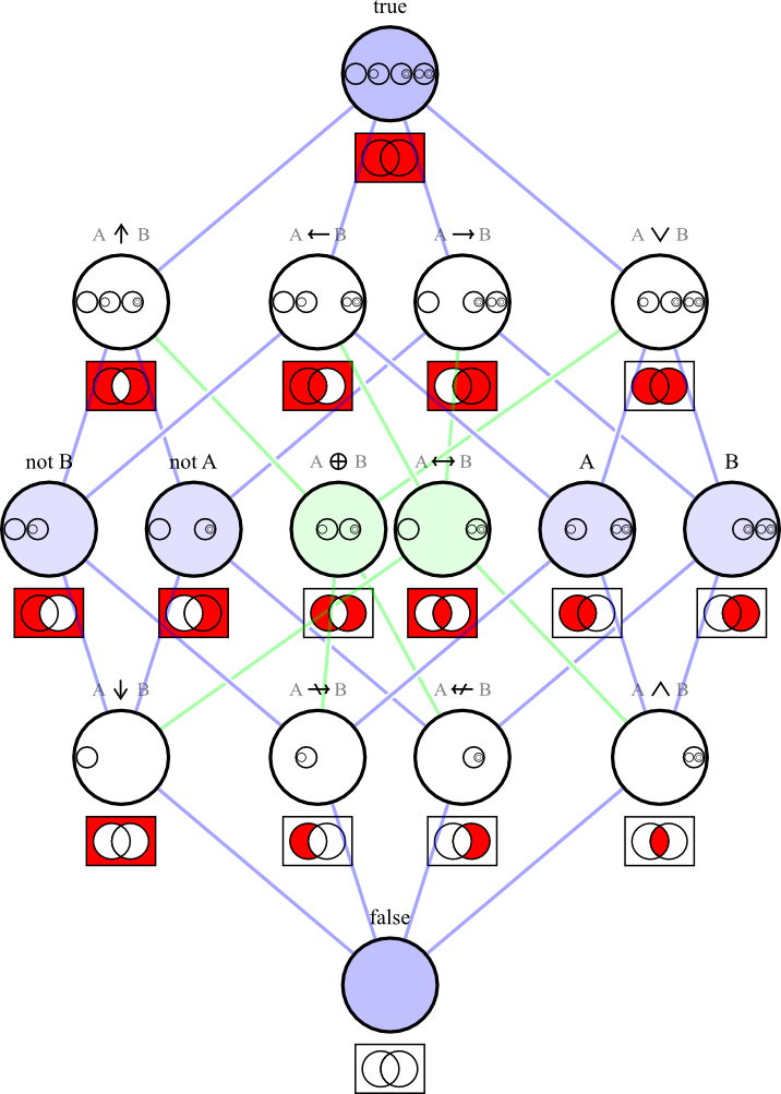 用于JavaScript中的函数编程的图15