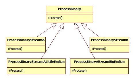 composition vs inheritance