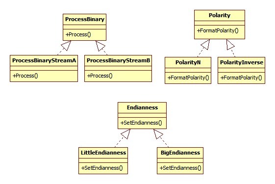 composition vs inheritance