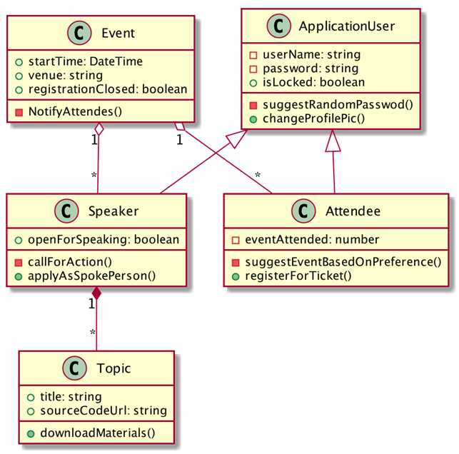 UML Made Easy with PlantUML & VS Code - ContentLab