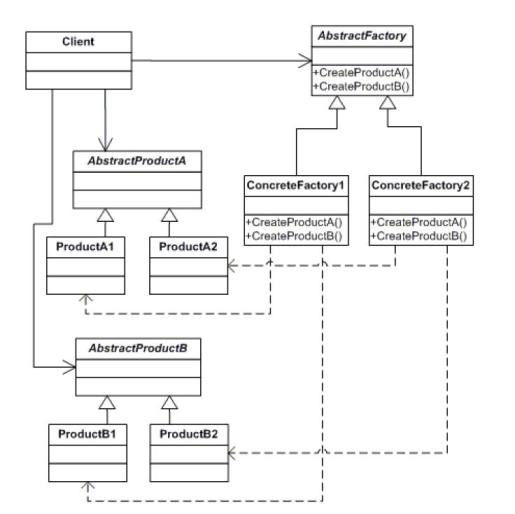 abstract factory uml