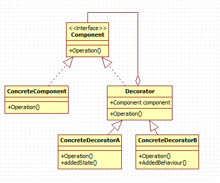 Design Pattern questions on 'Repository' - DoFactory