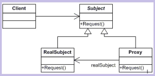 Proxy pattern in C# - an easy way to extend production code