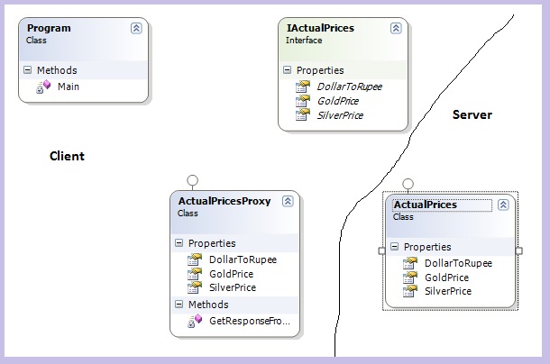 Proxy pattern in C# - an easy way to extend production code