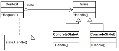 Design Patterns for Model - .NETTER Characters