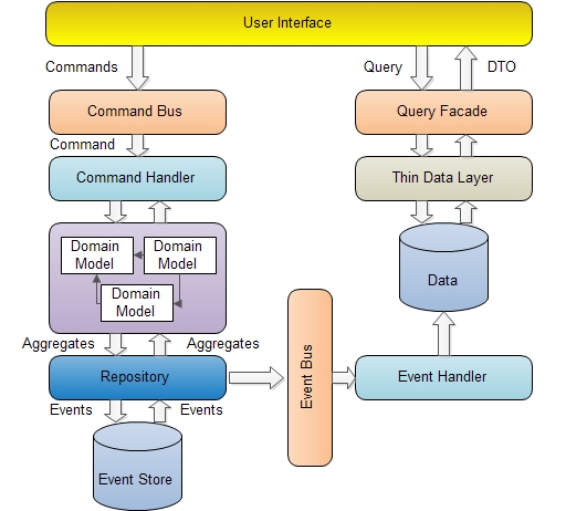 CQRS.jpg