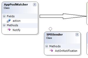 An Absolute Beginner's Tutorial on Dependency Inversion Principle, Inversion of Control and Dependency Injection