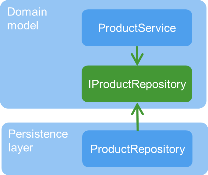 https://www.codeproject.com/KB/architecture/730191/ttt.png