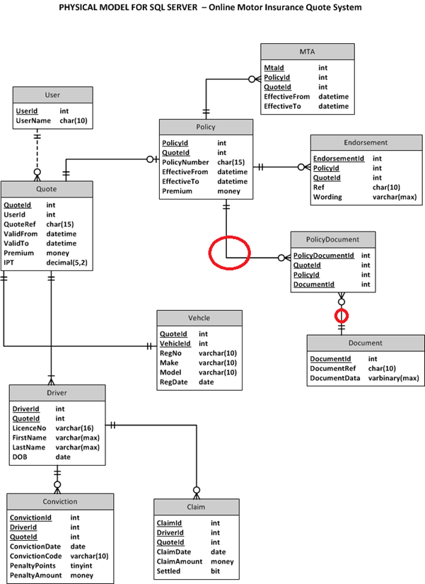 Data modelling using ERD with Crow Foot Notation - CodeProject