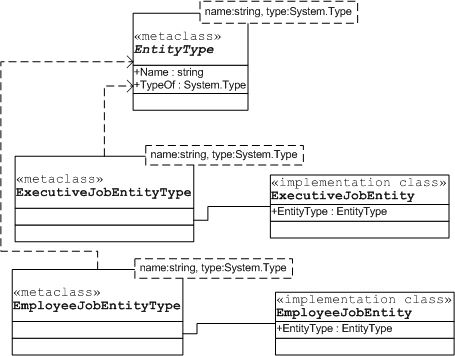 Design Patterns: Safari Books Online