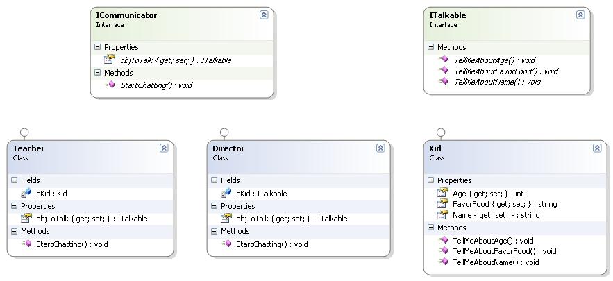 Implementation Design Pattern