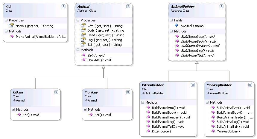 Design pattern in simple examples - Programming and SEO Forums