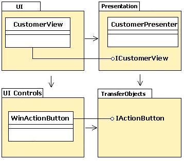 Architectural Patterns: Broker - Openloop