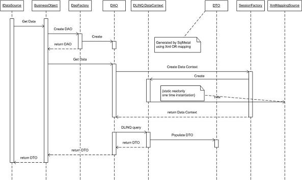 enterprise architecture sequence diagram enterprise architecture sequence diagram