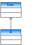 Figure 1. Single inheritance.