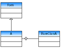 Figure 2. Simulating multiple inheritance using composition.