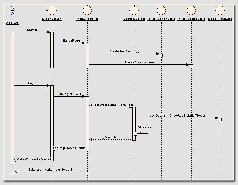 Диаграмма последовательности enterprise architect