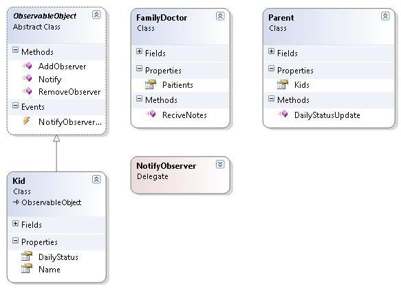 design patterns - UML Class Diagram for User Login - Stack Overflow