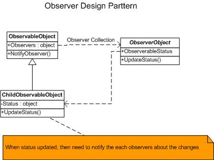 Complex Event Processing: Ten Design Patterns