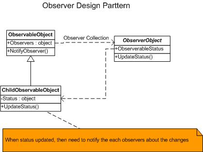 Groovy - Delegation Pattern